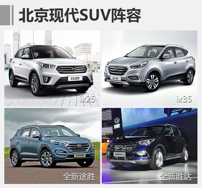 北京现代第五工厂8月投产 将产全新SUV