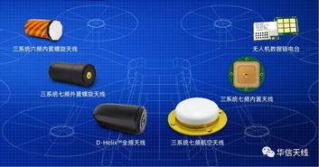 gnss高精度定位为无人机测绘作业赋能